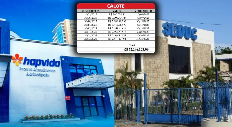 SEDUC-AM acumula dívida de mais de R$ 52 milhões em saúde dos professores